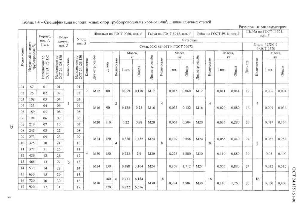 Вес неподвижных опор. Опора ОСТ 24.125.154. Опора ОСТ 24.125.154 чертеж. Вес скользящих опор для трубопроводов. Вес скользящей опоры для трубопровода кг.