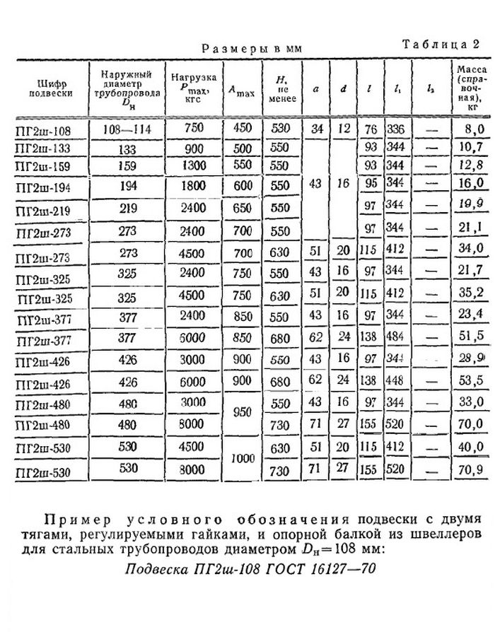 Подвеска ПГ2ш ГОСТ 16127-70 стр.2