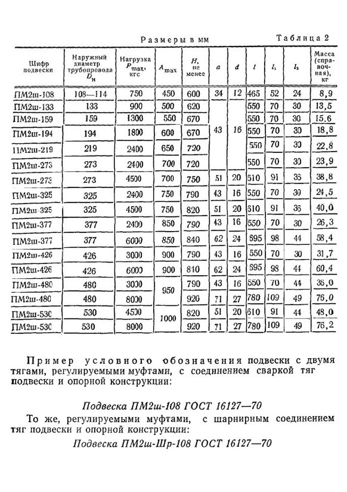 Подвеска ПМ2ш ГОСТ 16127-70 стр.2