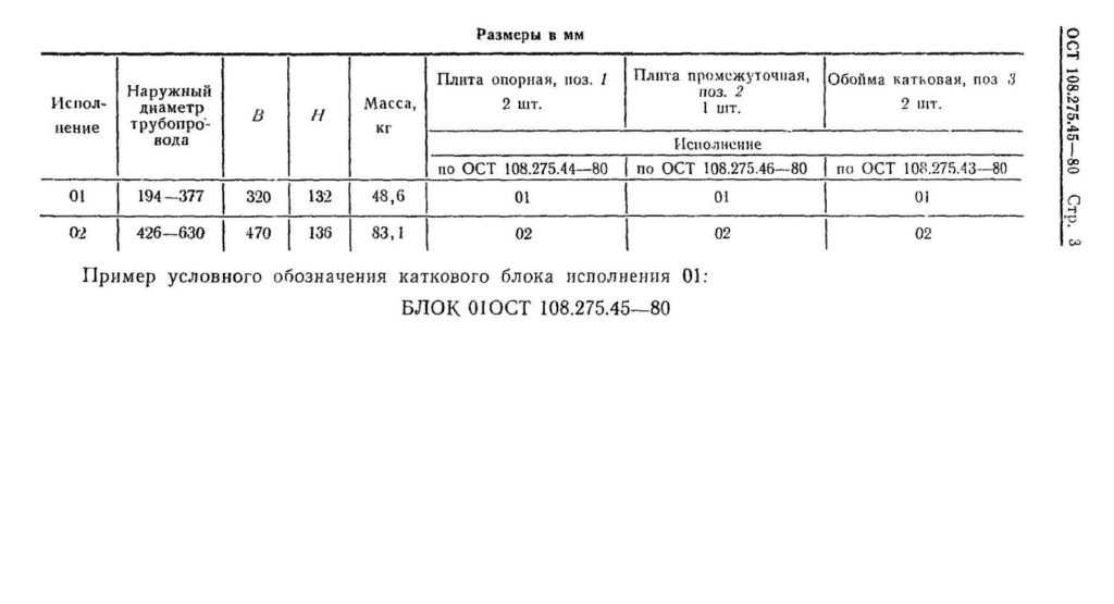 Ост 108.030 113. Блок хомутовый -01 ОСТ 108.275.52-80. ОСТ 108.275.58-80 блок пружинный. Блок хомутовый, 04 ОСТ 108.275.52-80. ОСТ 108.275.42-80.