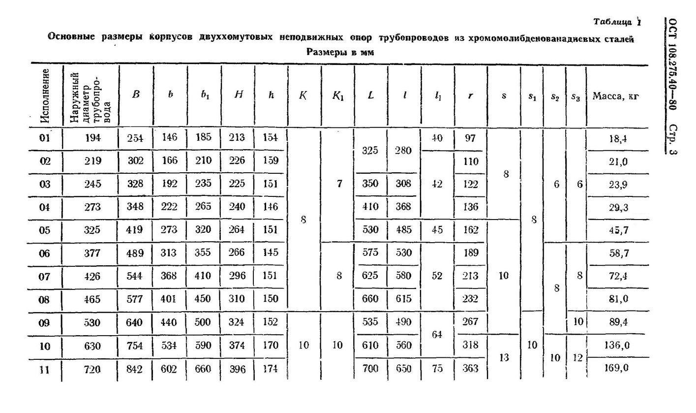 Корпуса двуххомутовых опор ОСТ 108.275.40-80 стр.3