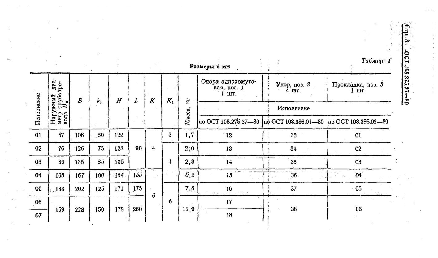 Ост 108.275