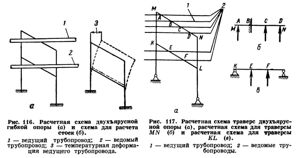 Расчетная схема траверсы