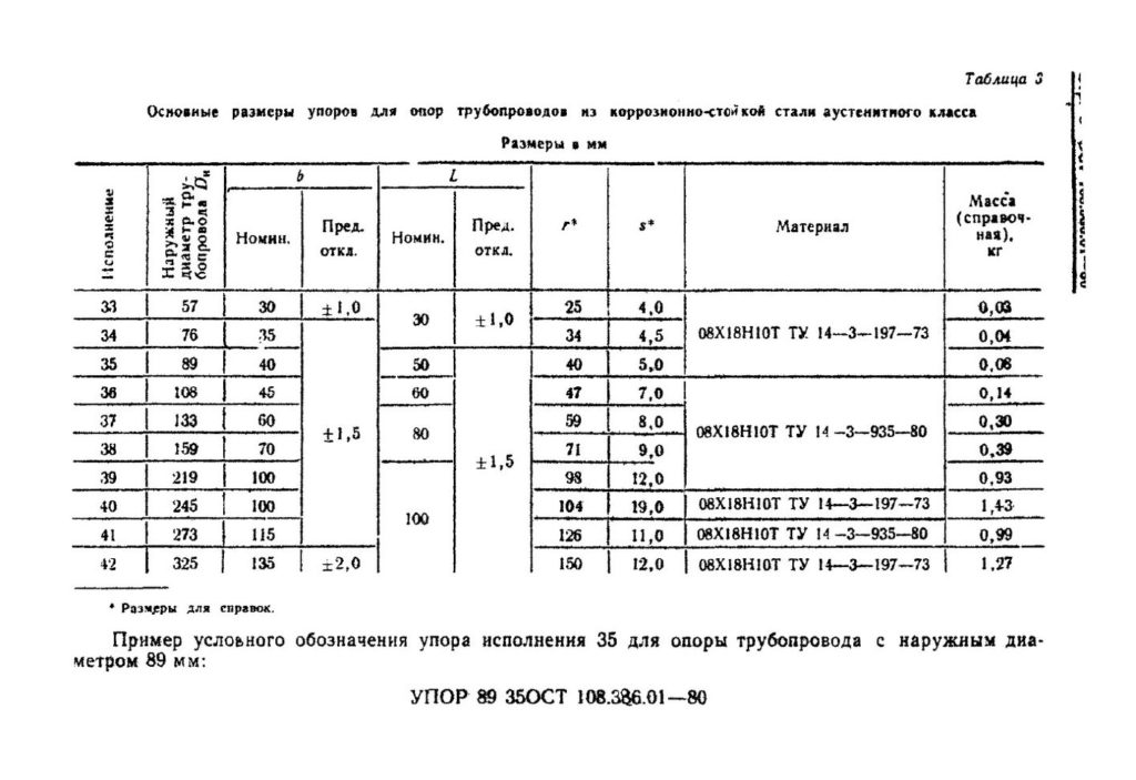 Диаметры опор. Хомут 108 03 ОСТ 108.343.01-80. Таблица диаметров опор для газопровода. ОСТ 108.386.01-80. Таблица опор под газопровод.