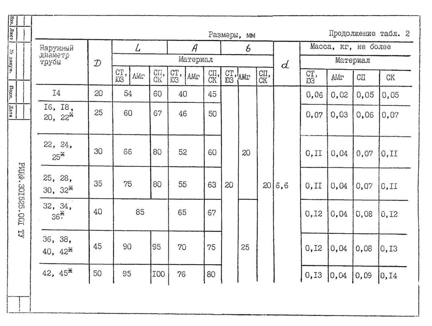 Подвески судовых трубопроводов Тип 2 ТУ 5-89 РИДФ.301525.001 ТУ стр.2