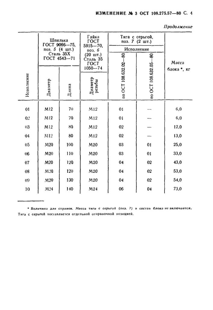 Блоки хомутовые для подвесок вертикальных трубопроводов ОСТ 108.275.57-80 стр.11