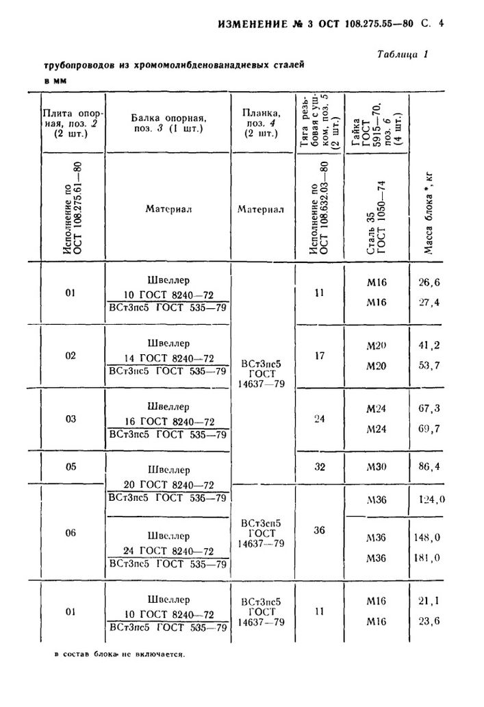 Блоки хомутовые с опорной балкой ОСТ 108.275.55-80 стр.11