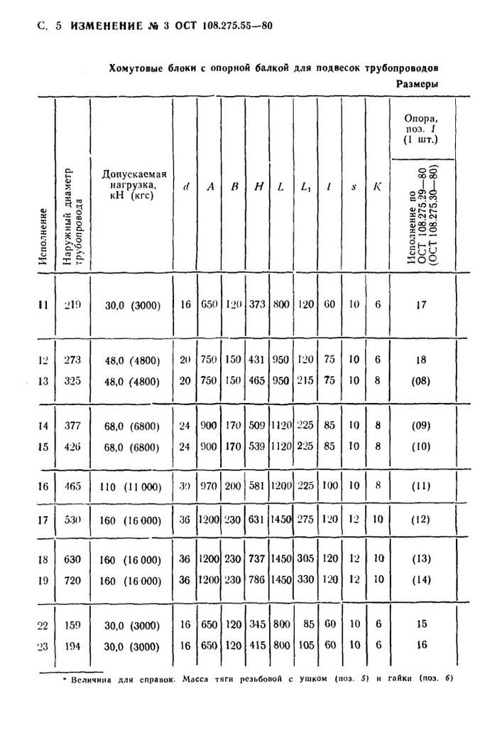 Блоки хомутовые с опорной балкой ОСТ 108.275.55-80 стр.12