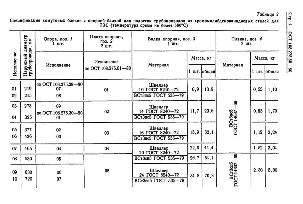 Гост 8240 97 обозначение на чертеже гост