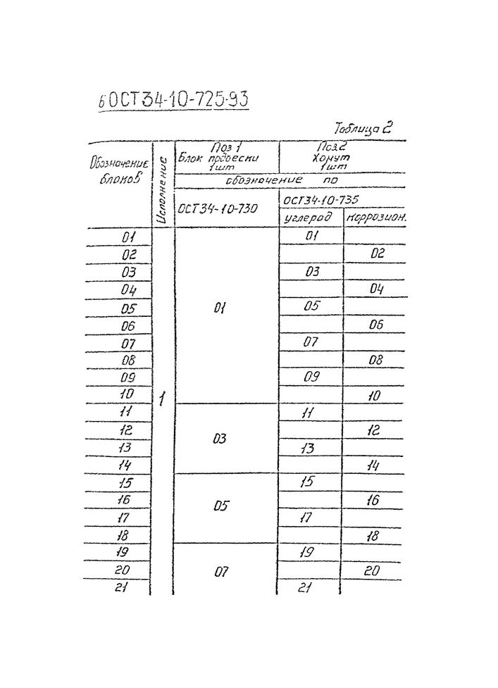 Блоки подвесок хомутовые ОСТ 34-10-725-93 стр.6