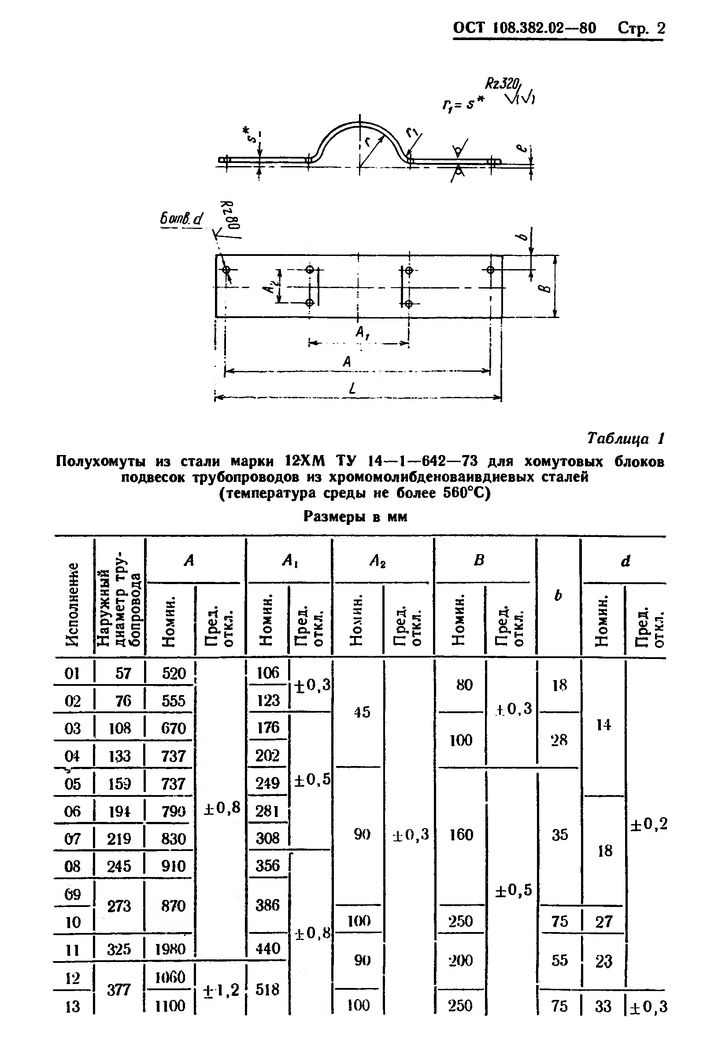 Полухомуты для хомутовых блоков подвесок вертикальных трубопроводов ОСТ 108.382.02-80 стр.2