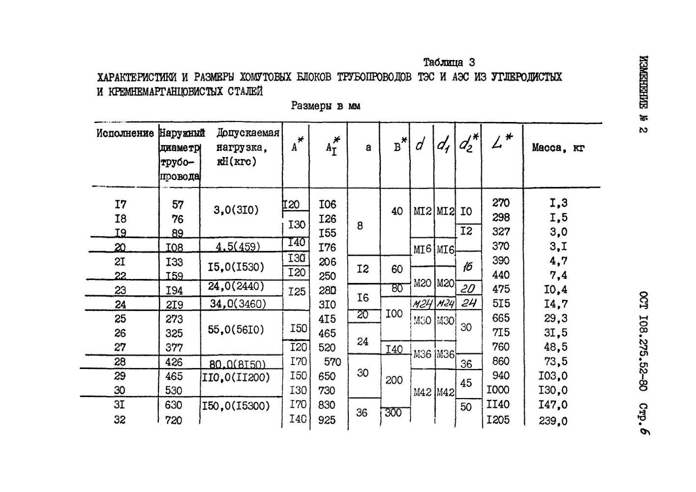 Блоки хомутовые для горизонтальных трубопроводов ОСТ 108.275.52-80 стр.12