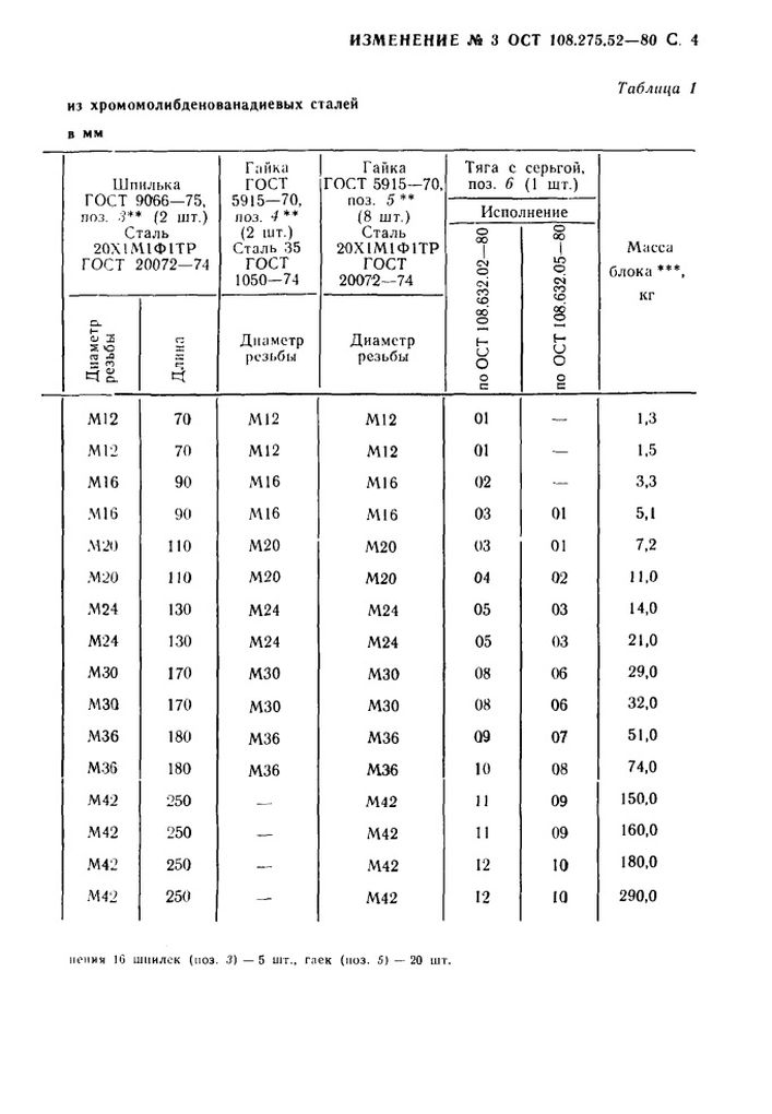 Блоки хомутовые для горизонтальных трубопроводов ОСТ 108.275.52-80 стр.19