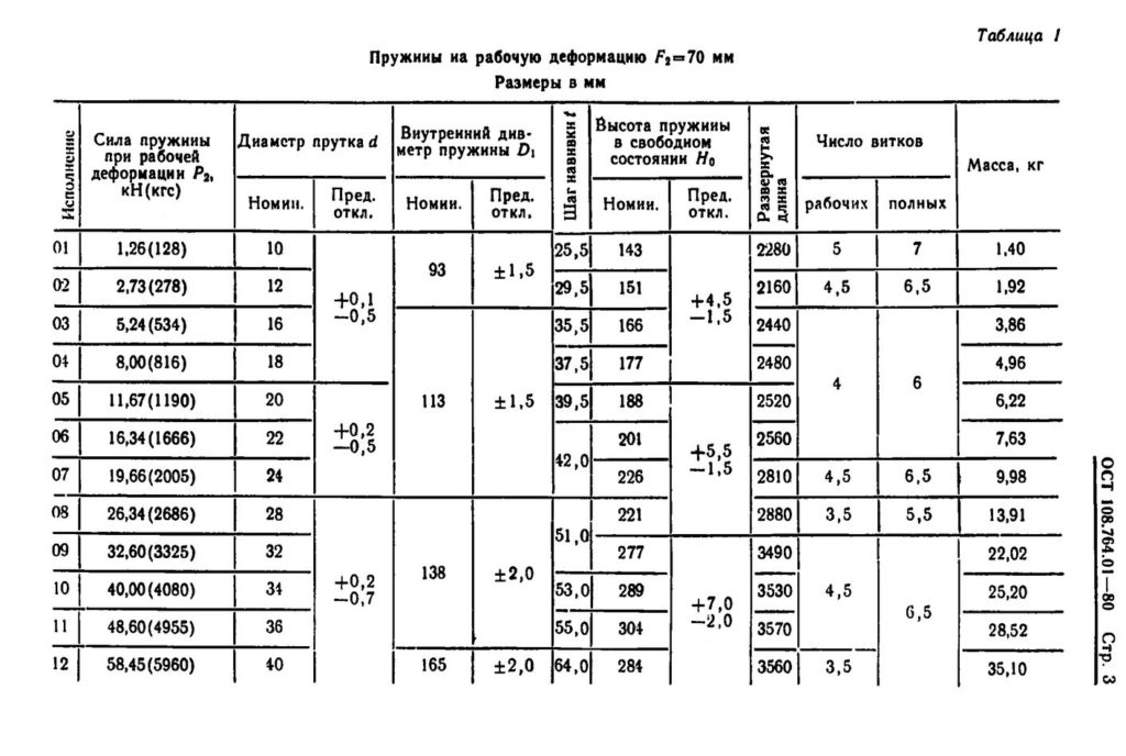 Диаметр пружины