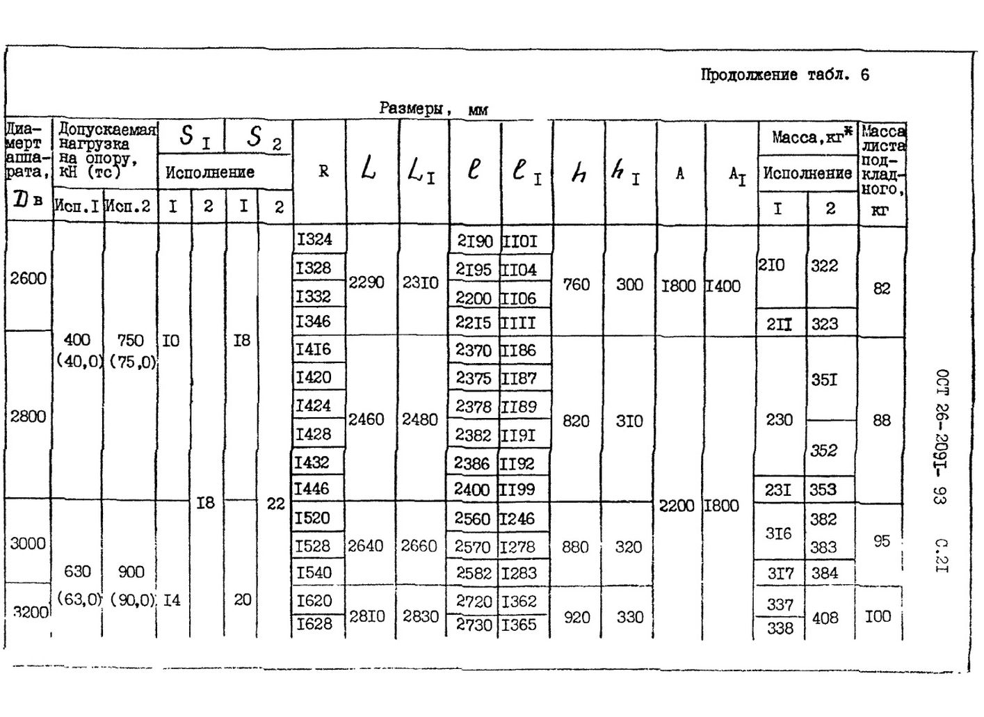 Опоры Тип 3 по ОСТ 26-2091-93