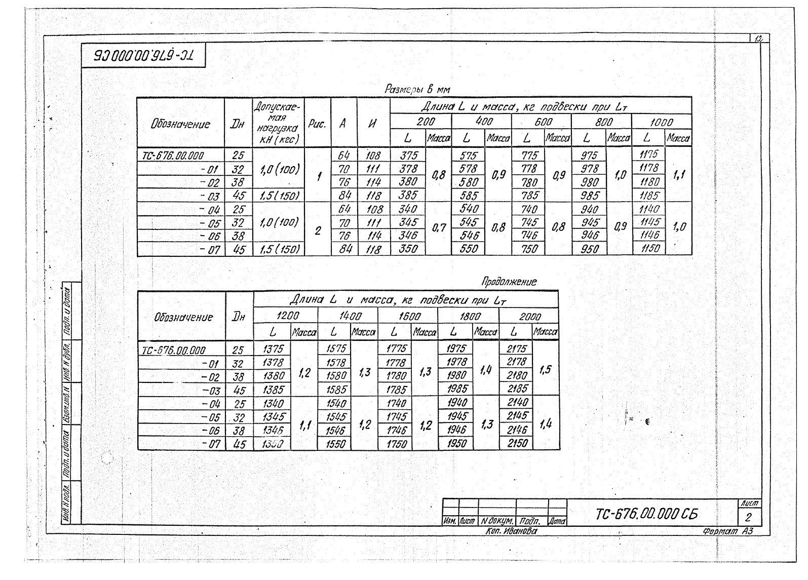 Подвески жесткие Дн 25-45 ТС-676 с.5.903-13 вып.6-95 стр.2