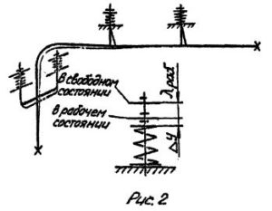 Выбор и затяжка пружинных подвесных опор трубопроводов тепловых сетей рис.2